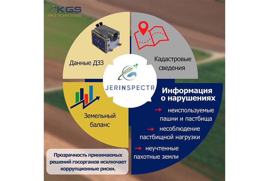 Цифровую платформу «JerInSpectr» запустили в Казахстане