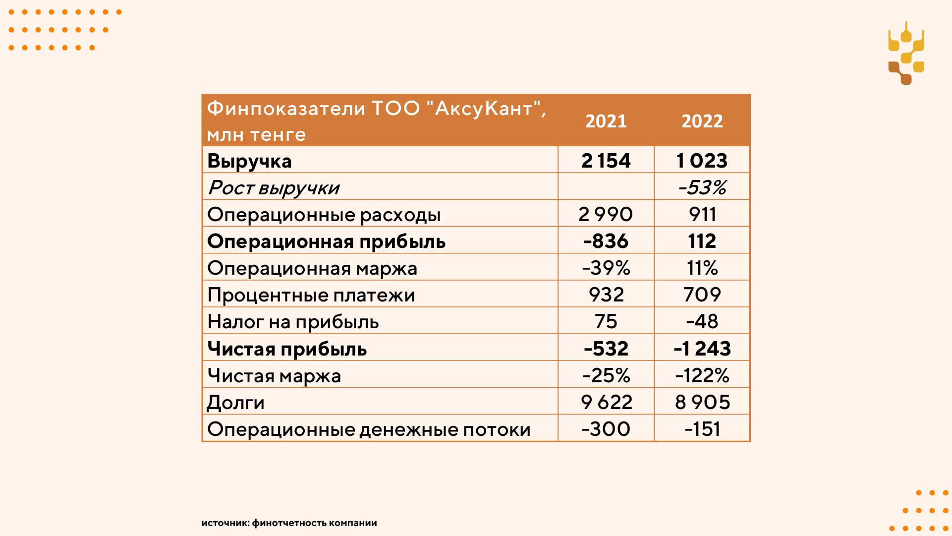 Сахарный завод АксуКант на грани разорения