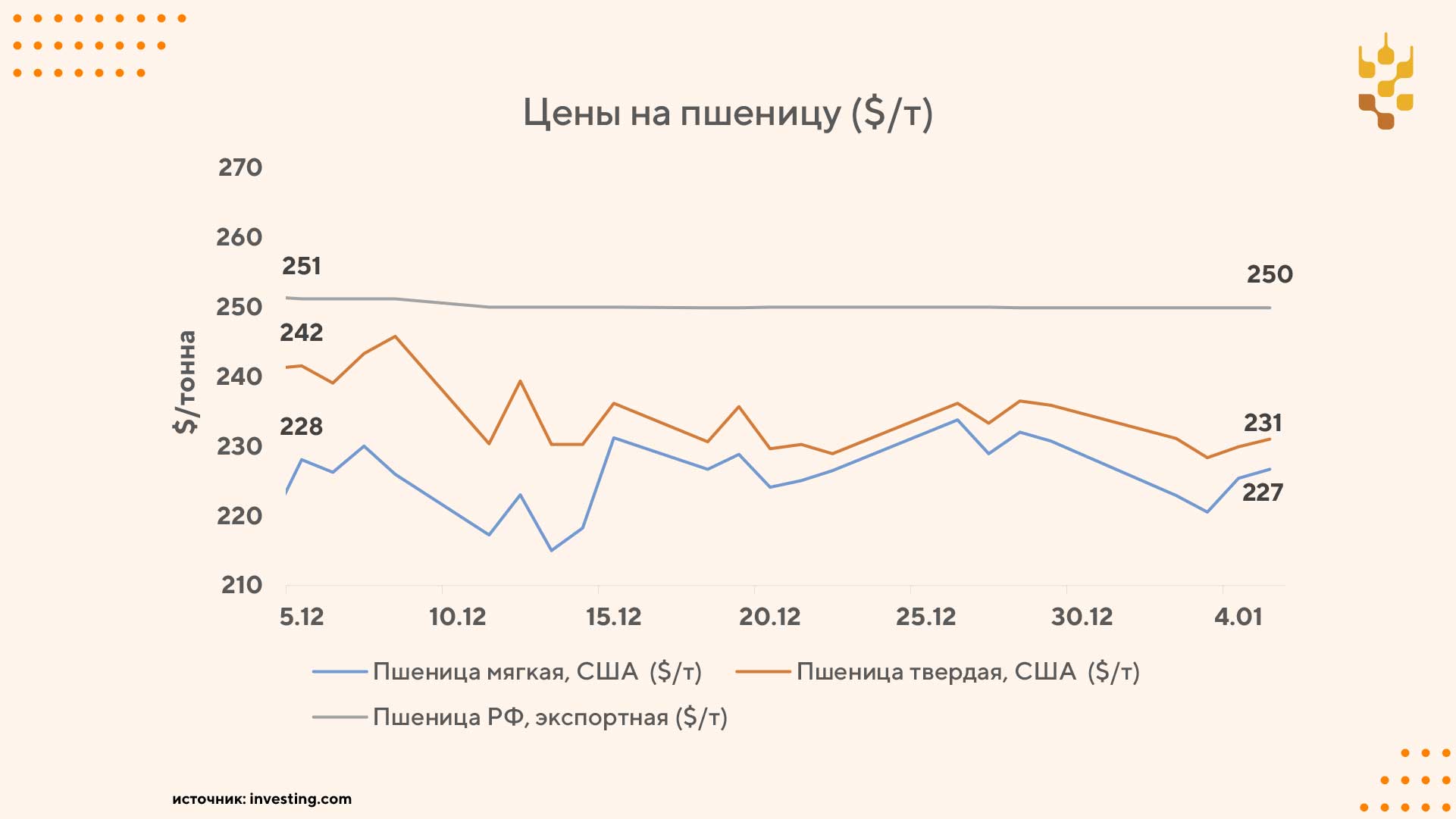 На рынках все спокойно