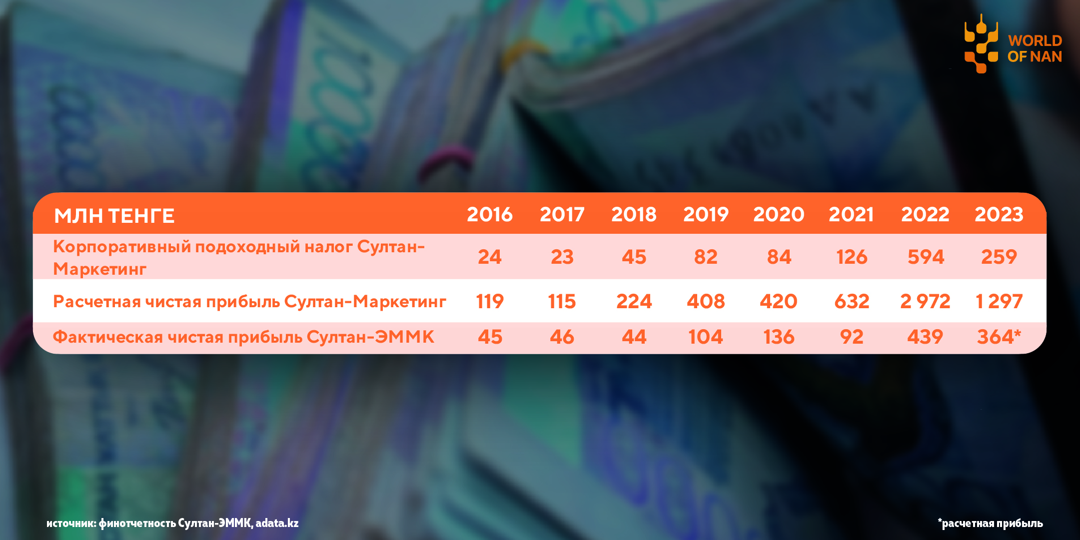 Макароны «Султан»: куда уходят деньги?